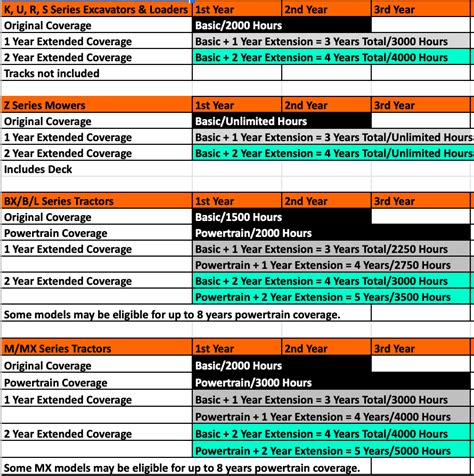 kubota skid steer warranty|kubota warranty guide.